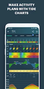 WINDY.app: Cuaca, Angin, Hujan