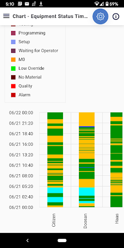 Scytec DataXchange Reporting Screen 3