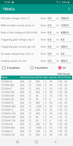 Thyristors directory