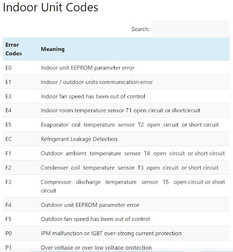 AC Repair Carrier Guide : HVAC Screen 3