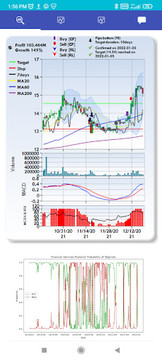 Android application Bursa Analytics screenshort