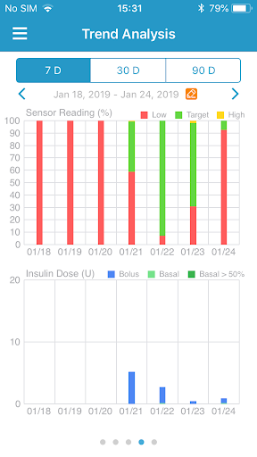 Medtrum EasyPatch mmol/L Screen 3