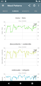 Imágen 1 Mood Patterns android