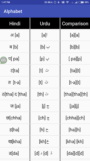 Hindi Urdu Bilingual Study