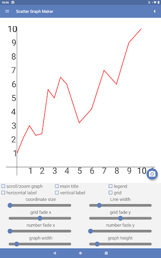 Screenshot of Scatter Graph Maker