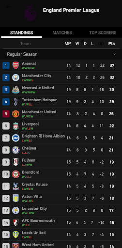 Prolivescores Screen 3