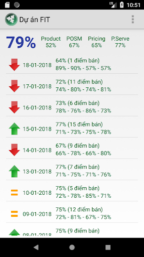 Dự án FIT Screen 2