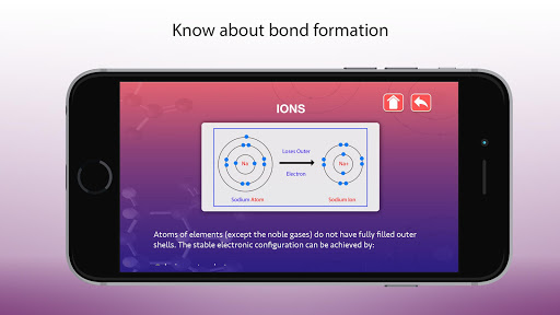 Chemical Bonding - Chemistry Screen 3