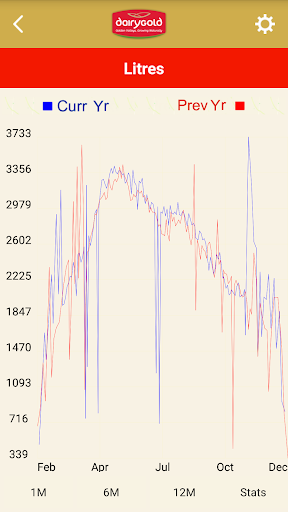 Dairygold MyMilk App