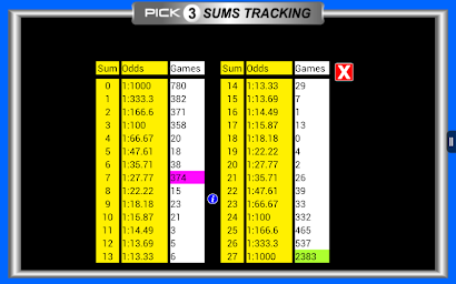 Pick 3 Lottery Tracking Pro