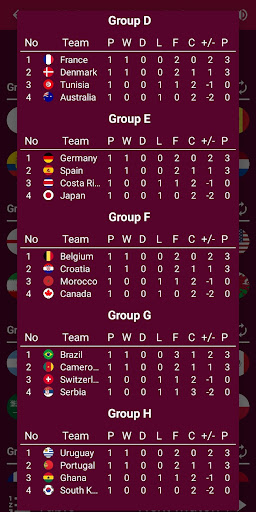 World Soccer Simulator 2022