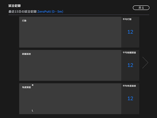 Android application ZeroPutt screenshort