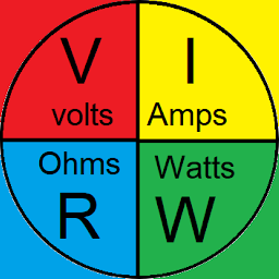 Icon image La ley de Ohm