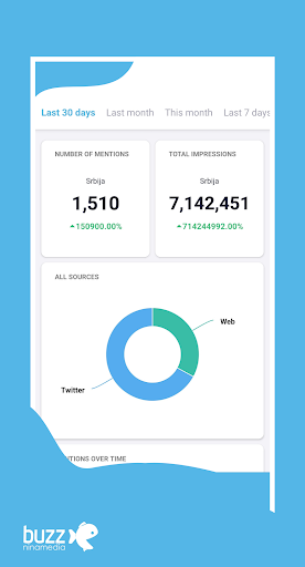 Buzz Monitor Screen 2