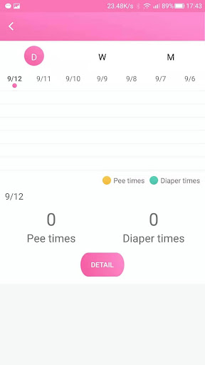 Smart Diapers