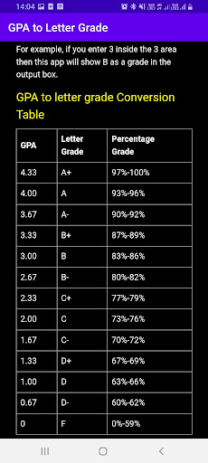 GPA to Letter Grade Screen 3