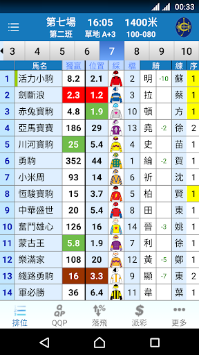 電訊至尊 MangoPRO (足球賽馬即時資訊) Screen 2