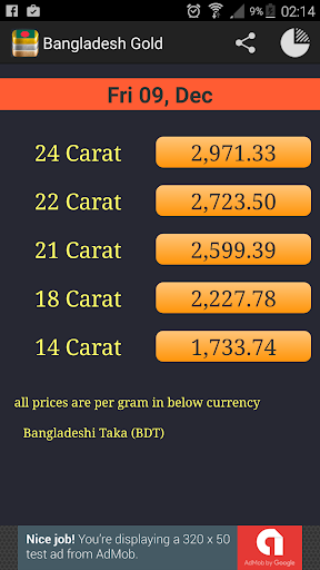 Daily Gold Price In Bangladesh Apps On Google Play