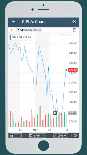 MARKET DATA - for All Stocks