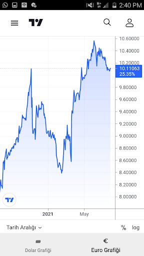 Döviz ve Altın Bilgi Uygulamas