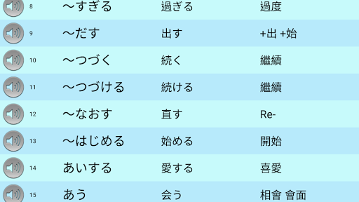 吳氏日文: 動詞1 (記憶機示範版本) Screen 3