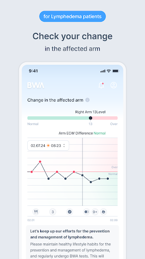 BWA Lymphedema Care Screen 2