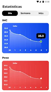 IMC Calculadora - Peso Ideal