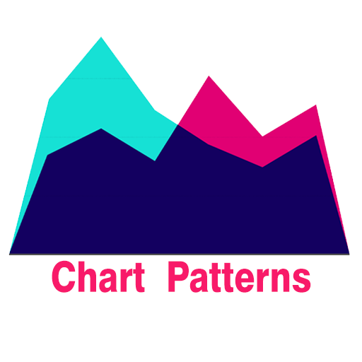 Chart and candlestick Patterns - Learn for Earn Unduh di Windows