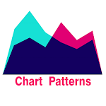 Cover Image of Baixar Chart and candlestick Patterns - Learn for Earn 2.6.6 APK