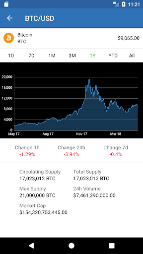 Crypto Checker - Bitcoin, Ethe Screenshot