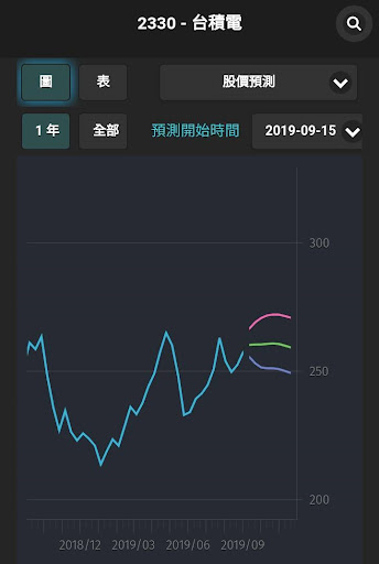 Taiwan Stock AI Prediction Screen 2
