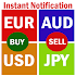 Free Forex Signals with TP/SL - (Buy/Sell)5.7