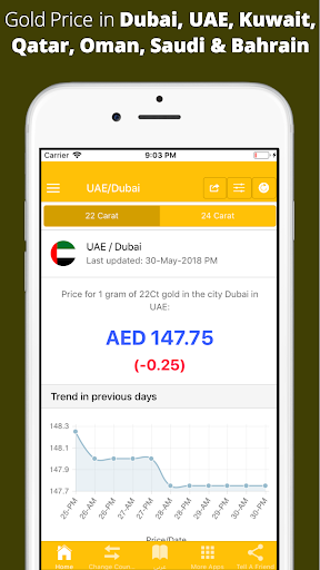 Gold Price in Middle East Screen 2