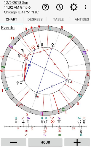 Android application Astrology: Horary Chart screenshort