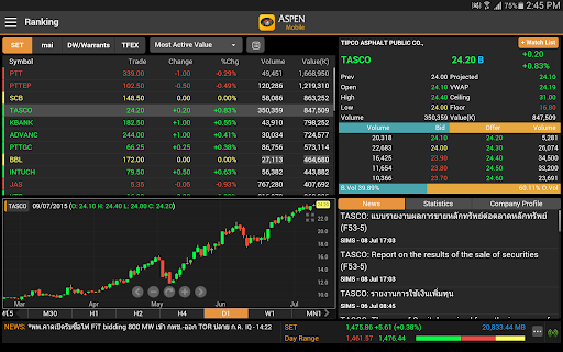 Aspen Bualuang Trade