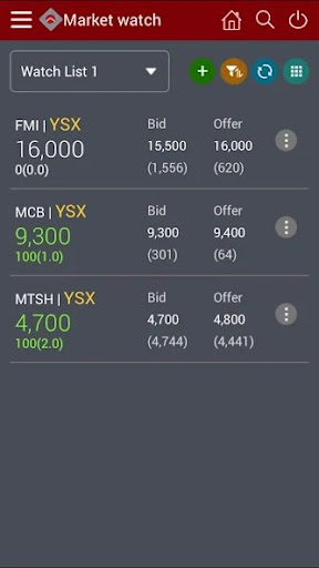 AYAtrust Securities Screen 2