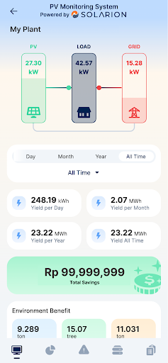 PV Monitoring by SOLARION Screen 2