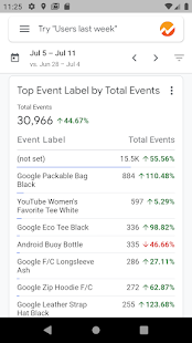 Google Analytics  Screenshots 5