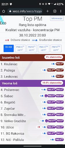 Android application xEco TopPM screenshort