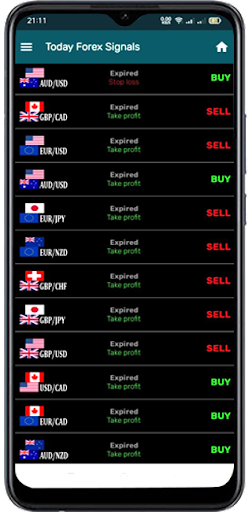 Today Forex Signals 6