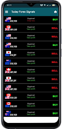 Today Forex Signals