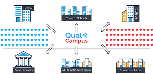 QualCampus-ITS