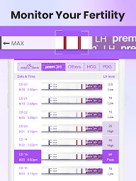 Premom Ovulation Tracker App