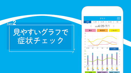 リウマチカラ　～リウマチから飛び立つチカラになるアプリ～ Screen 3