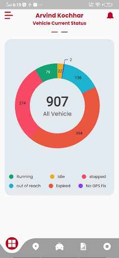Android application Niravi Gps screenshort