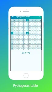 Multiplication -Times Table