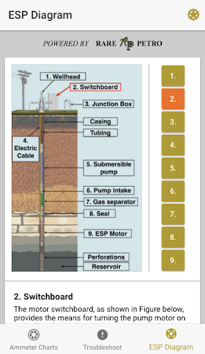 ESP Diagnostic Reference Tool