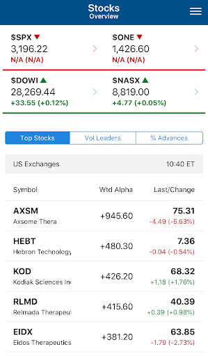 Quotes & Charts Screen 2