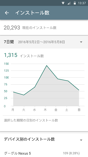 グーグルプレイコンソール_2