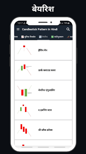 Candlestick Pattern In Hindi Screen 3